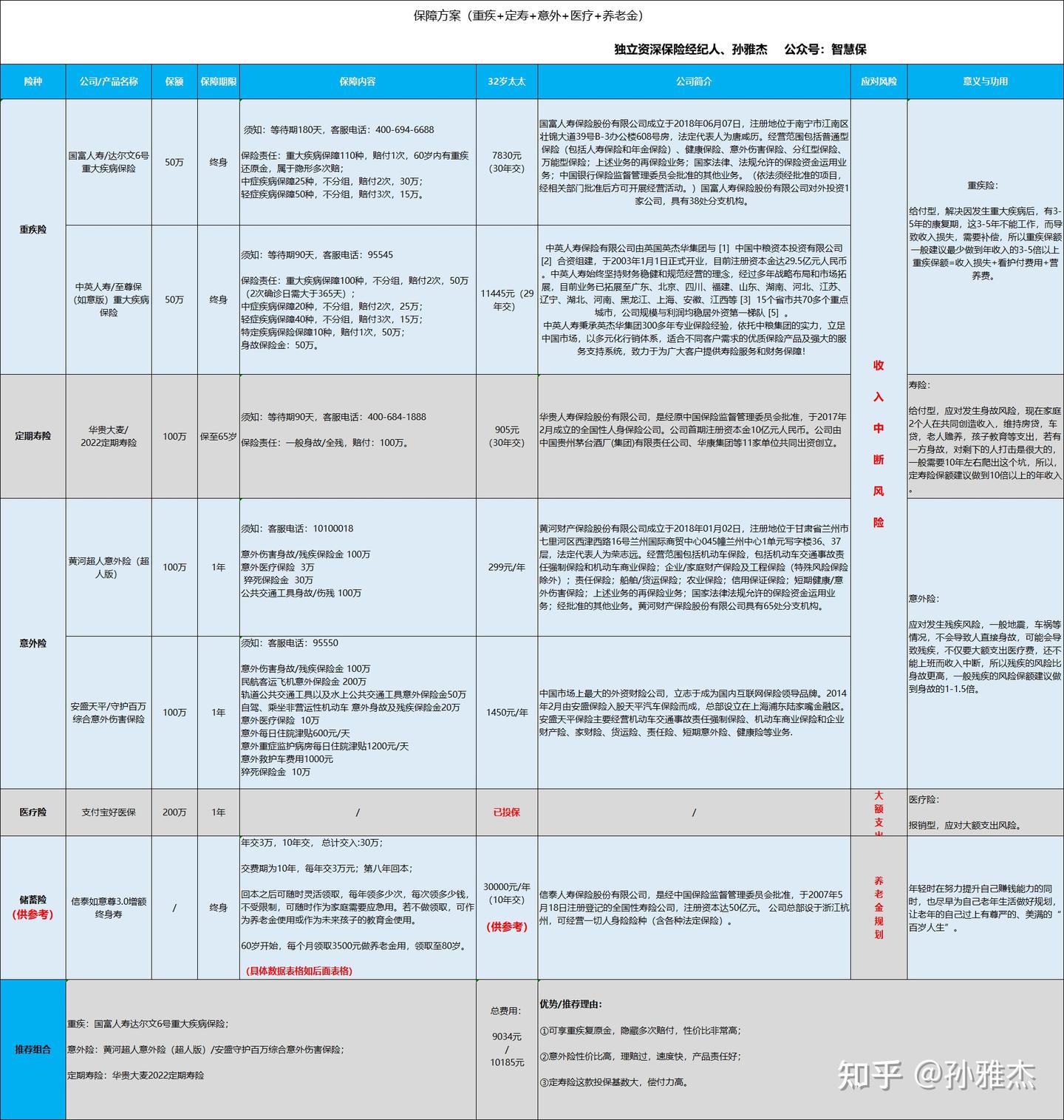 保险怎么买最合适？非常完整且专业的保险指南分享- 知乎
