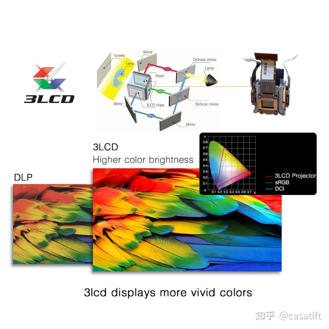  3lcd epson a100 vs z8x 