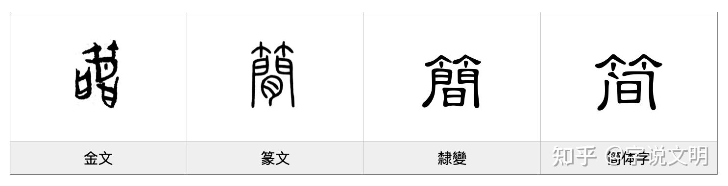 简——每日一字·竹部字 - 知乎