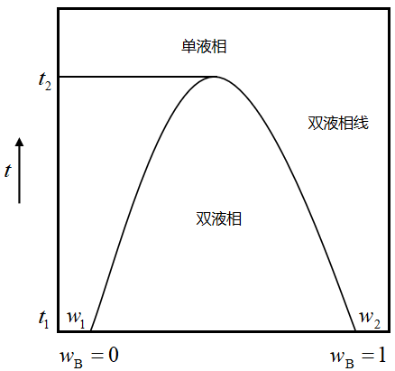 相图的总结 - 知乎