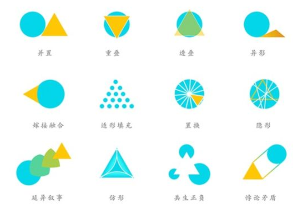 图形设计并置同构