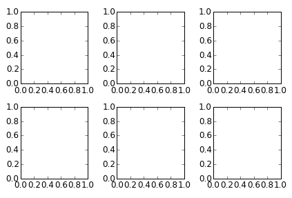 【翻译搬运】Matplotlib - 用Python绘制2D和3D图像 - 知乎