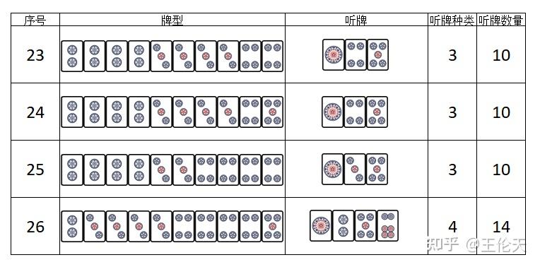 麻将10张牌多面听全牌型(三) - 知乎