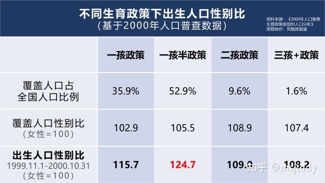 中国男性与女性人口总数的比_2018年中国人口 男性比女性多3164万,60周岁及以上(3)