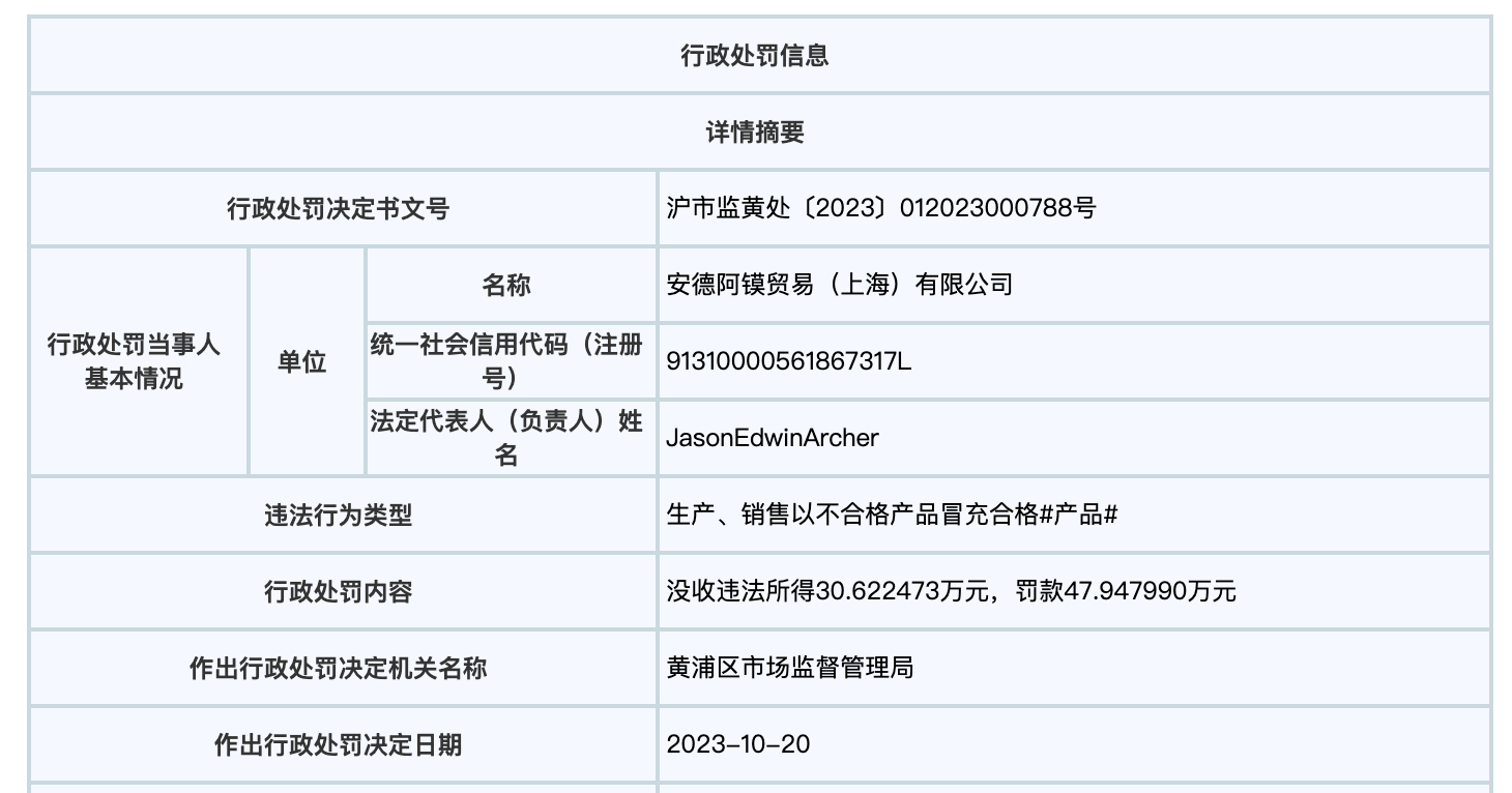 安德瑪49天兩度被罰罰沒超116萬羽絨服售價千元質量卻不合格