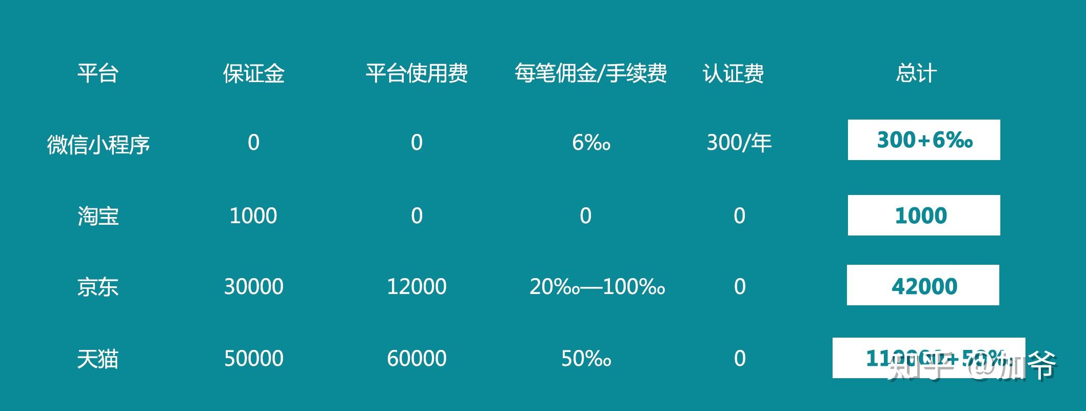 做一个平台大概需要多少钱  第1张