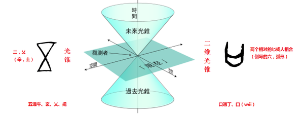 光锥之内就是命运——“度” - 知乎