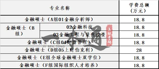 金融专业数学不好（金融专业的数学难吗） 金融专业数学不好

（金融专业的数学难吗）《金融类专业数学难吗》 金融知识