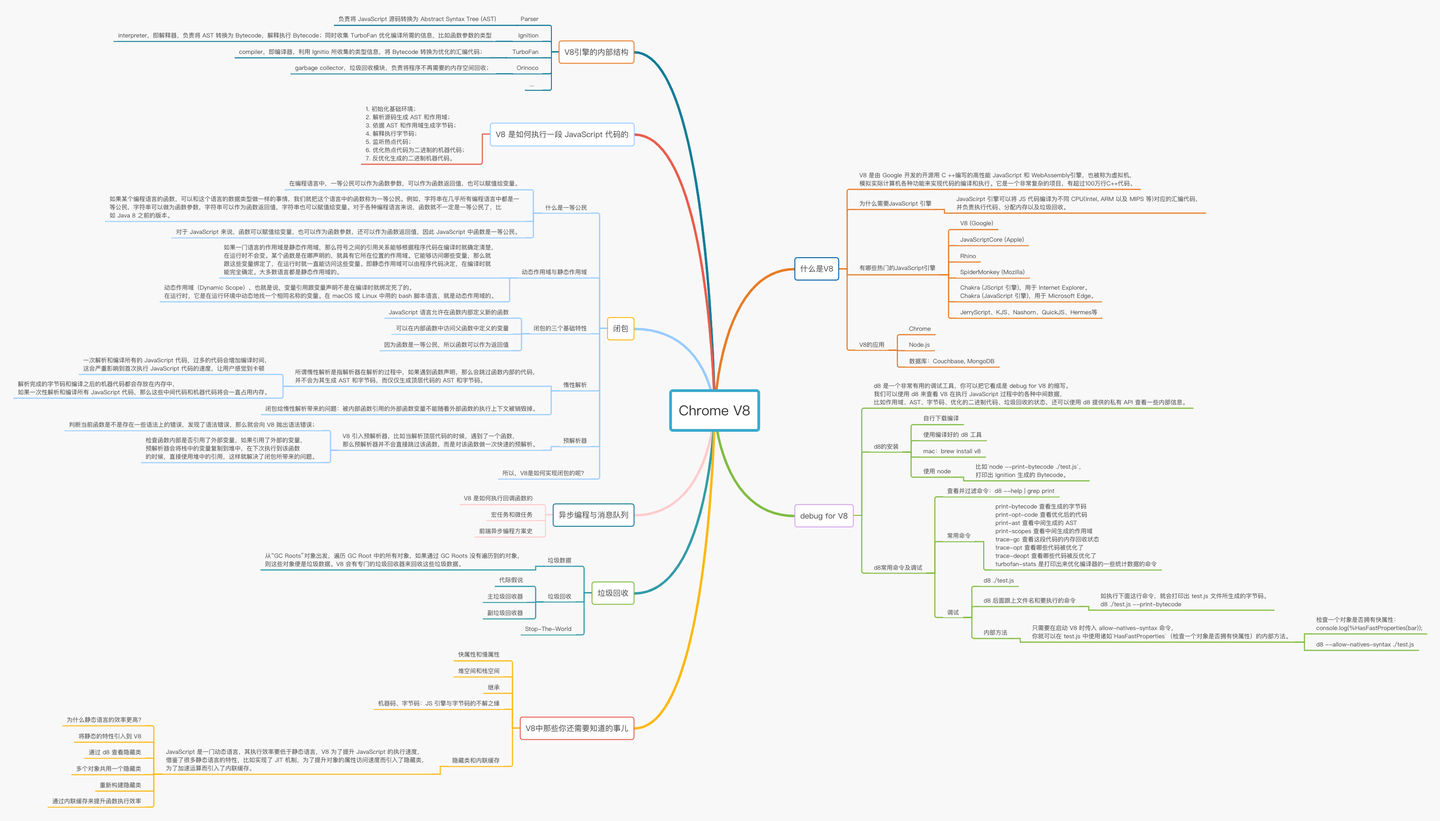 详解 Chrome 「V8 」引擎,让你更懂JavaScript - 知乎