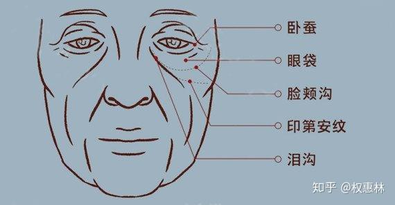 眼角皱纹面相图片