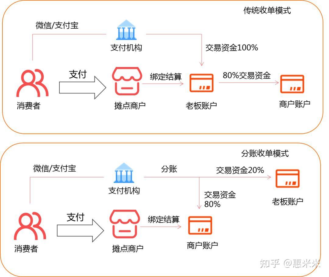 免签支付接口在电商领域的应用与发展