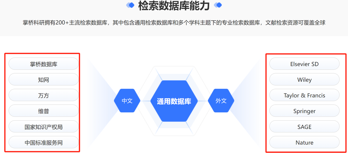 文献代查网站 - 知乎
