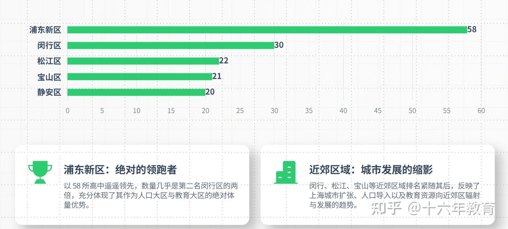 2026 年上海市各区高中分布全景分析及普娃择区建议 - 知乎
