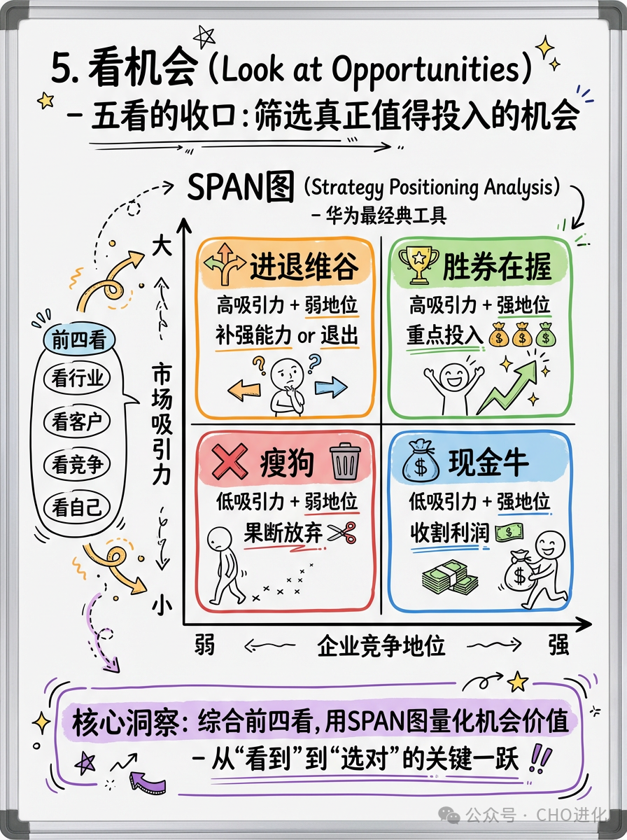 华为战略制定之五看 - 知乎