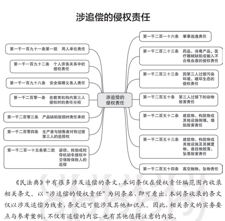 民法典思維導圖第七編侵權責任