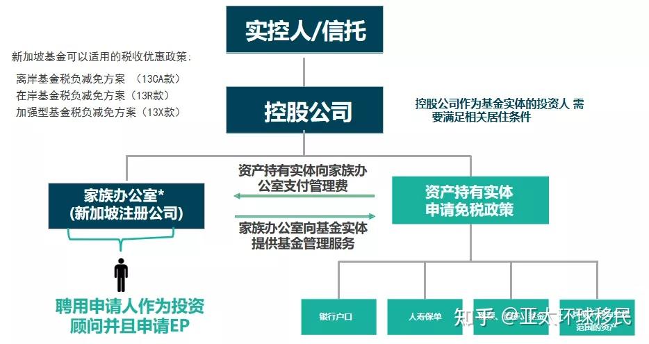 富豪紛紛在新加坡設立家族信託這是什麼趨勢