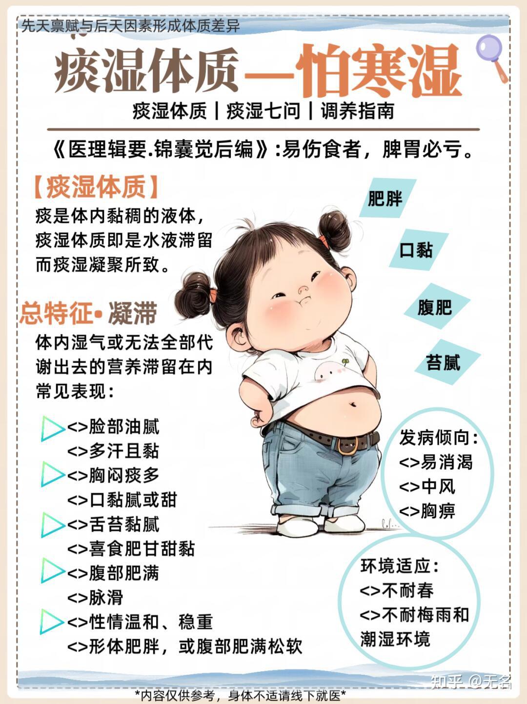 痰湿体质如何科学调理?一篇讲清判断+改善方法 - 知乎