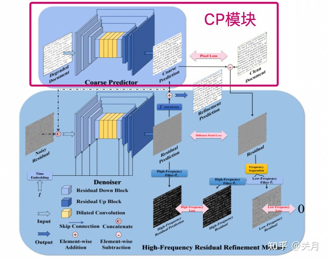 Csdiff Publisher DocDiff详解 - 知乎