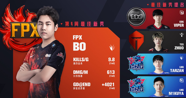 bo事件再有进展fpx老板依然力挺黑黑有不同的看法