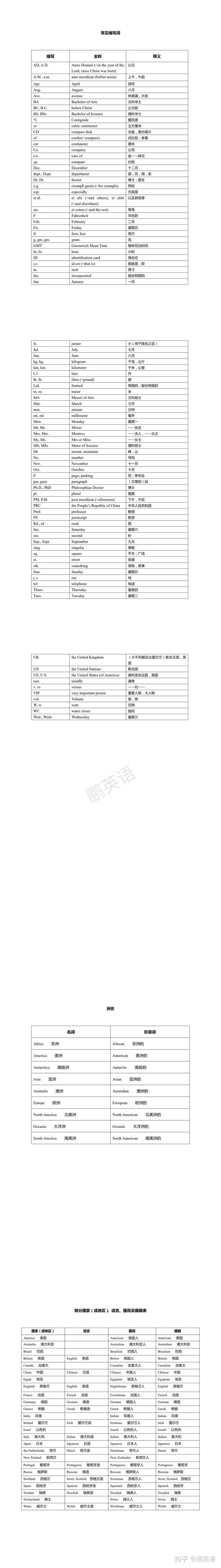 英语国家国籍国人表格 中国代表团111个出场 7 1亿特大走私案