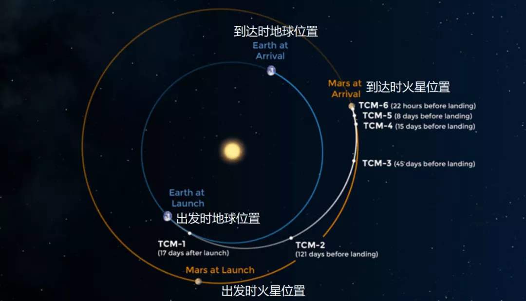 我們為什麼要去火星天問一號任務有多難