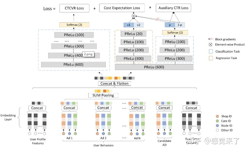Dynamic Knapsack Optimization Towards Efficient MultiChannel