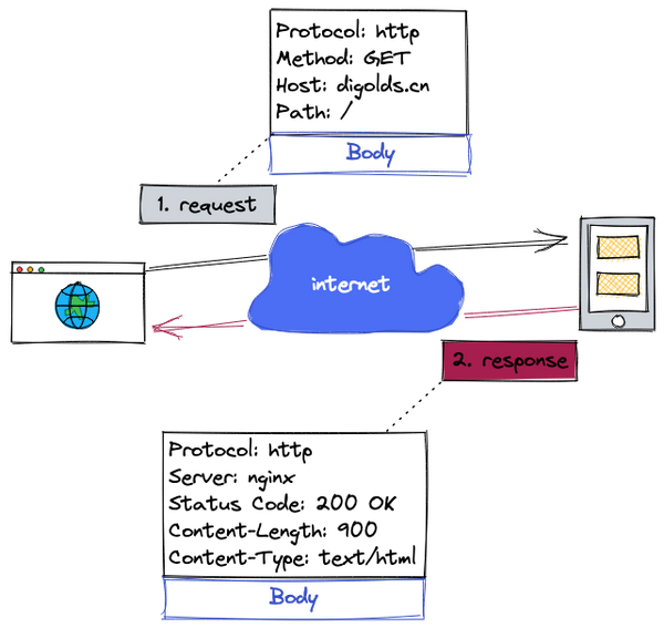 HTTPS Https