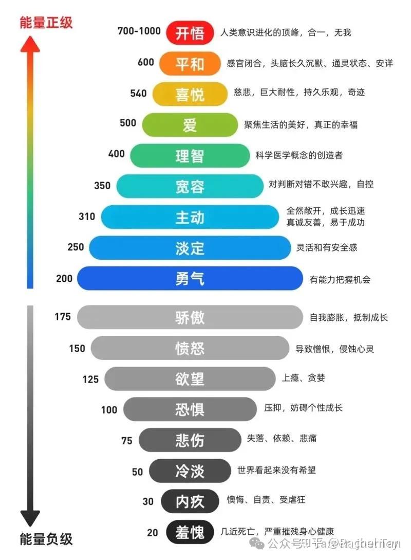 羞耻感:一种杀伤力极大的隐性PUA - 知乎