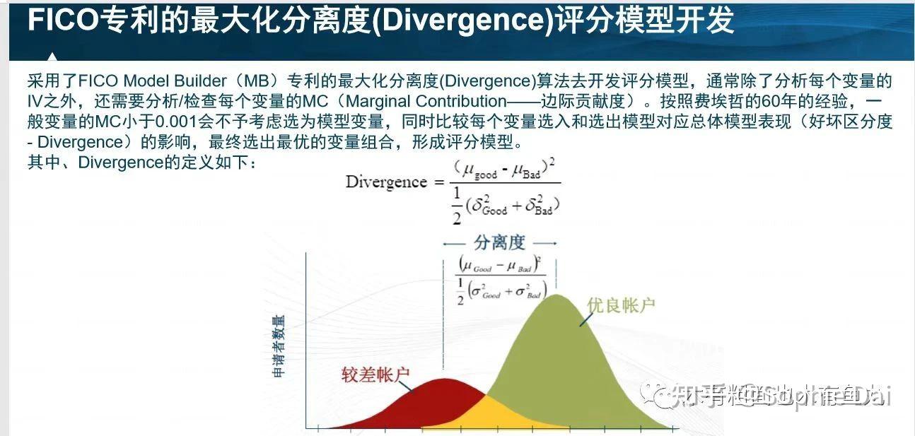 divergence fico Score python divergence-fico-score-python