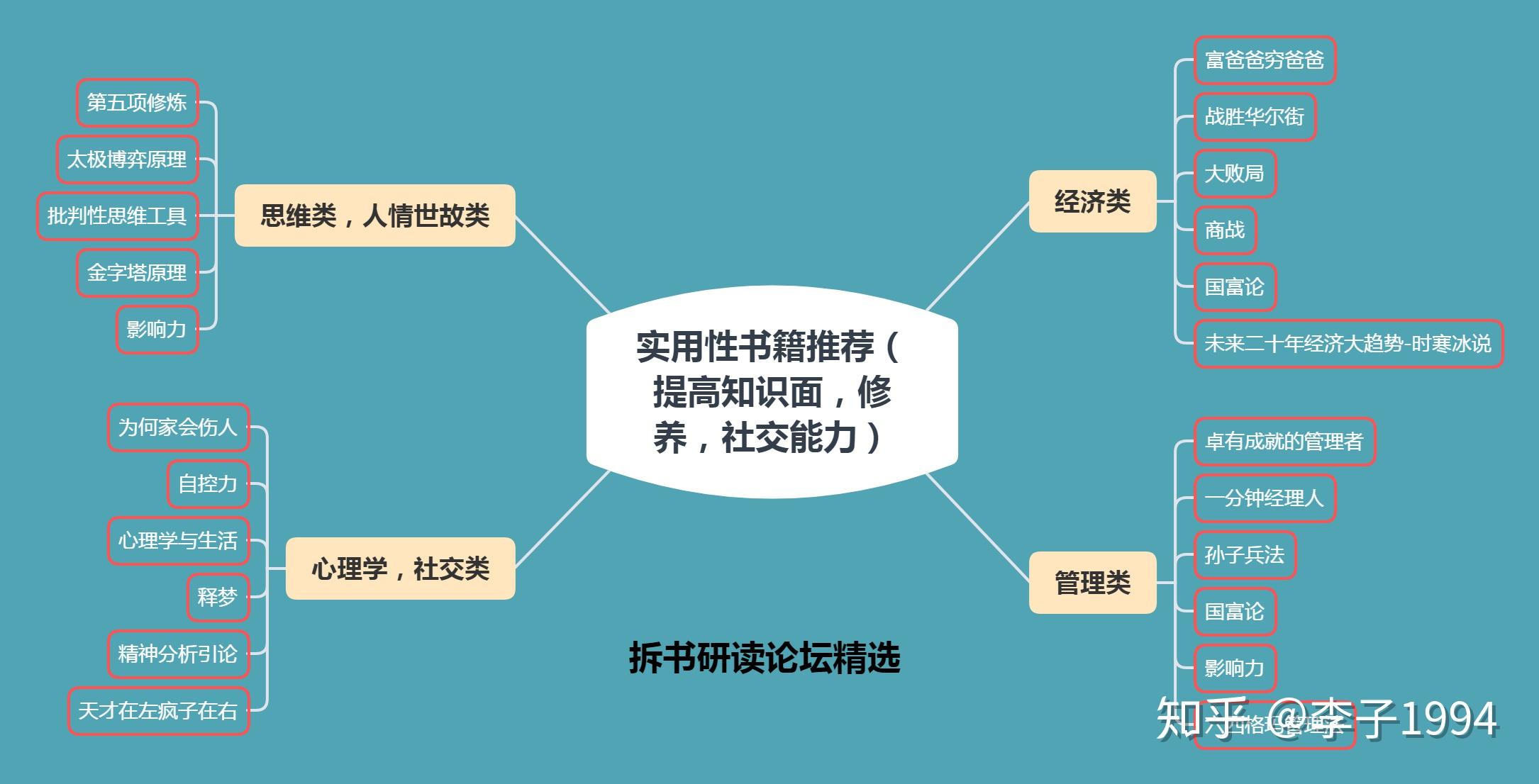 实用性书籍推荐提高知识面修养社交能力