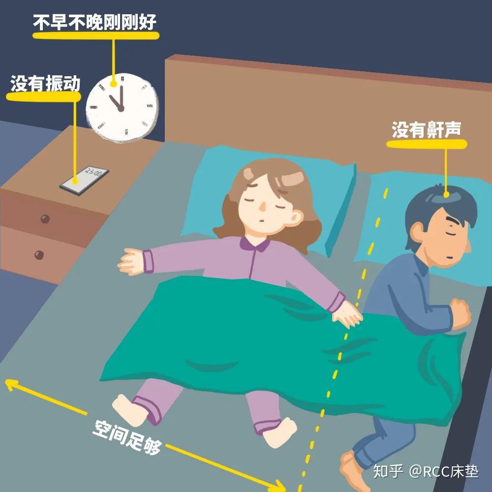 听说骨科医生都这样挑床垫，RCC床垫才睡得最舒服！ - 知乎