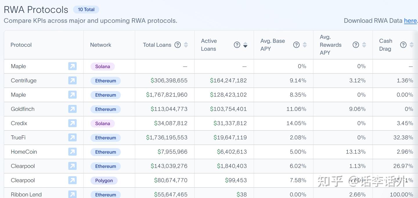 DeFi中的RWA ：一个被低估的加密市场领域正在崛起- 知乎