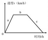 速度时间图象与路程时间图象的异同 - 知乎
