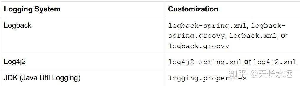 Spring boot - Logging - 知乎
