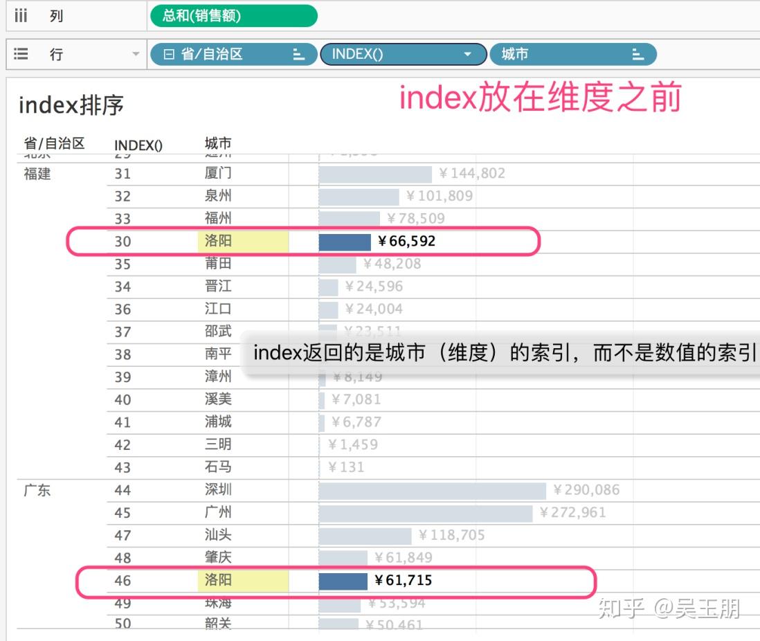 【Tableau排序】排序与筛选rank与index 知乎