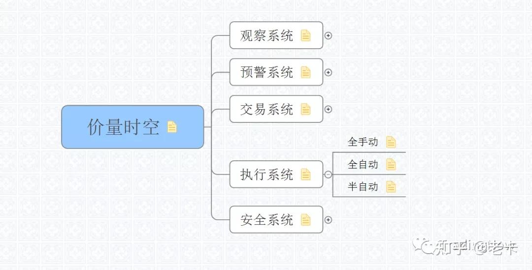 lonecapital价量时空交易系统万字思维导图下载