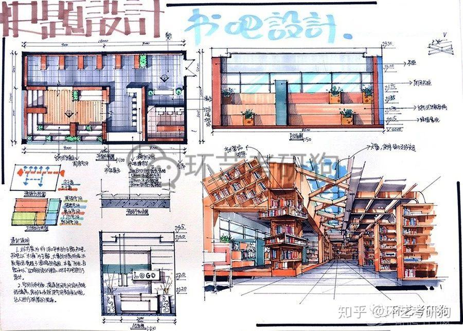 室内快题丨阅读空间(书店书吧书房)专题作品集锦/环艺考研狗 - 知乎