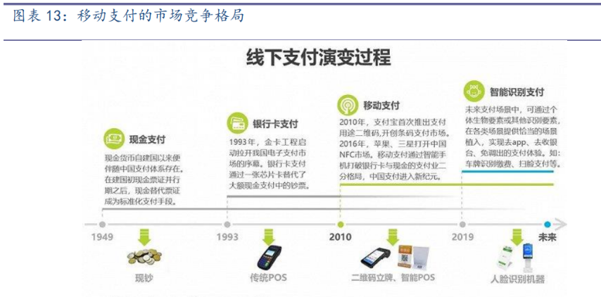 根據中國人民銀行的數據,2021 年,銀行共處理電子支付業務 2749.