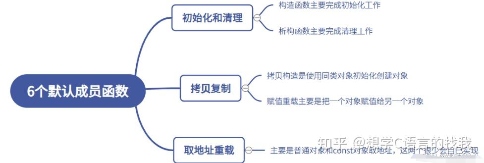 探索成员函数的奥秘: 定义和使用 C++ 中的对象方法 (探索成员函数怎么做)