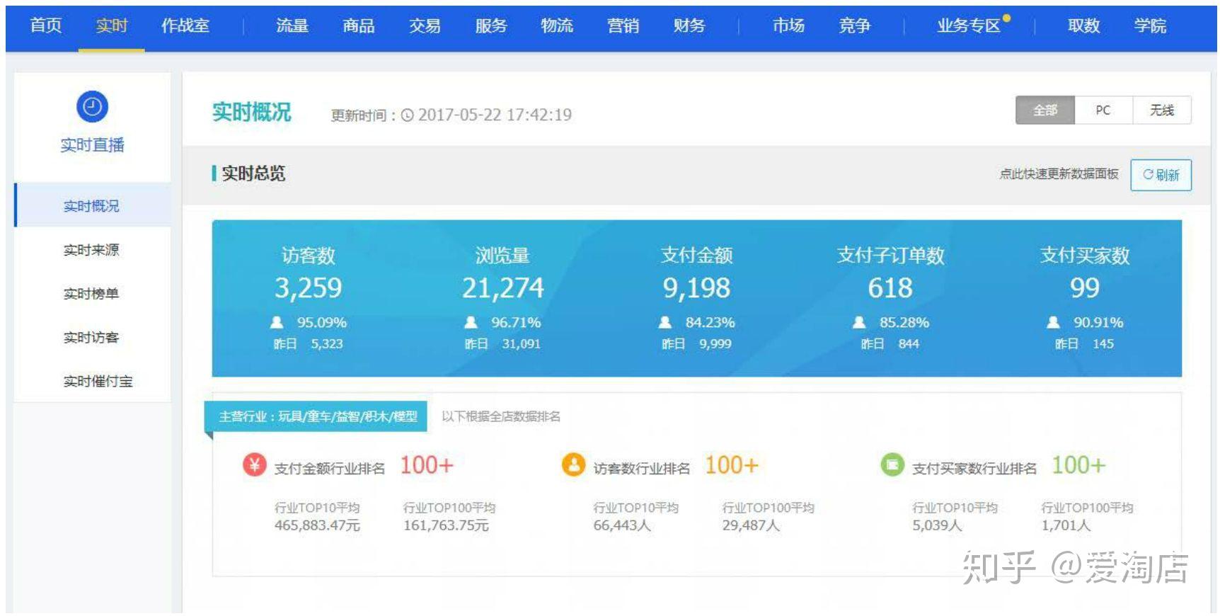 生意参谋的数据怎么解读