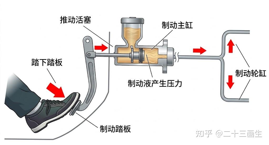 汽车底盘(一):制动系统匹配计算(上) - 知乎