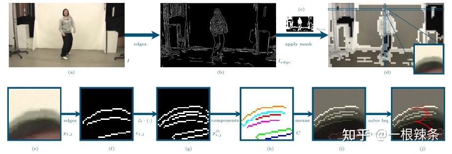 论文翻译：《A ghosting artifact detector for interpolated image quality ...