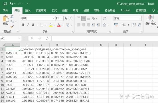pearson 和spearman的区别是什么 知乎