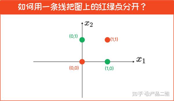 点燃灵感