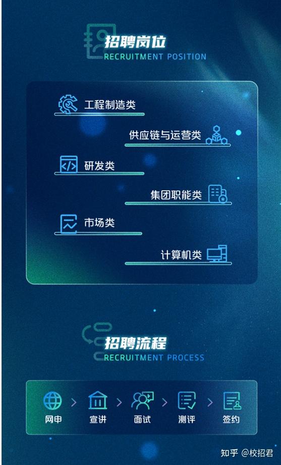 你~全球领先的新能源创新科技公司宁德时代2022届春季校园招聘进行时