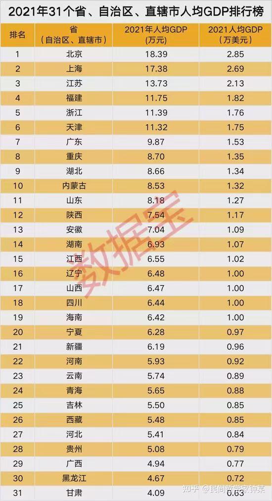 《经济》2021全国各省GDP排名 - 知乎