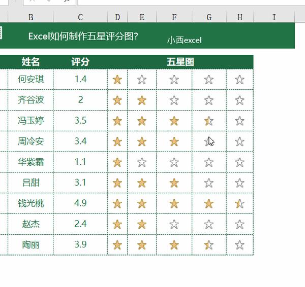 简单几步,快速搞定Excel五星评分图 - 知乎