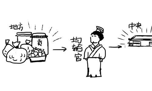 职场上下级相处的精髓所在在团结中斗争在斗争中团结