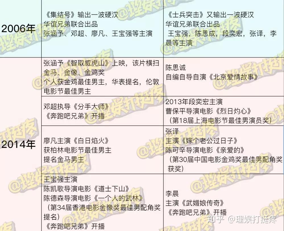 如何评价《我和我的经纪人》第二期(职业规划