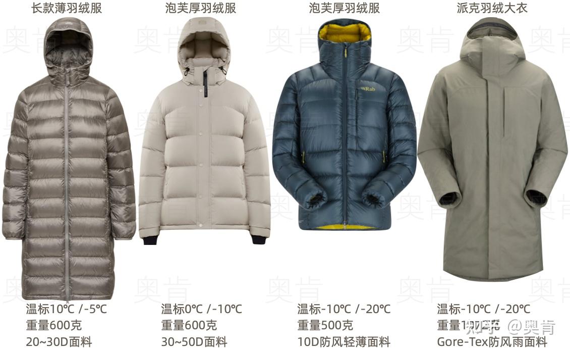羽绒服选购指南保暖好的羽绒服这么选- 知乎